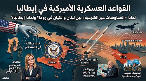 القواعد الأميركية في ايطاليا غلاف