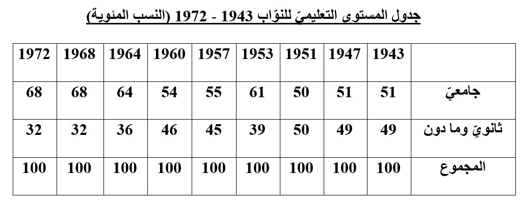 ج 1 5