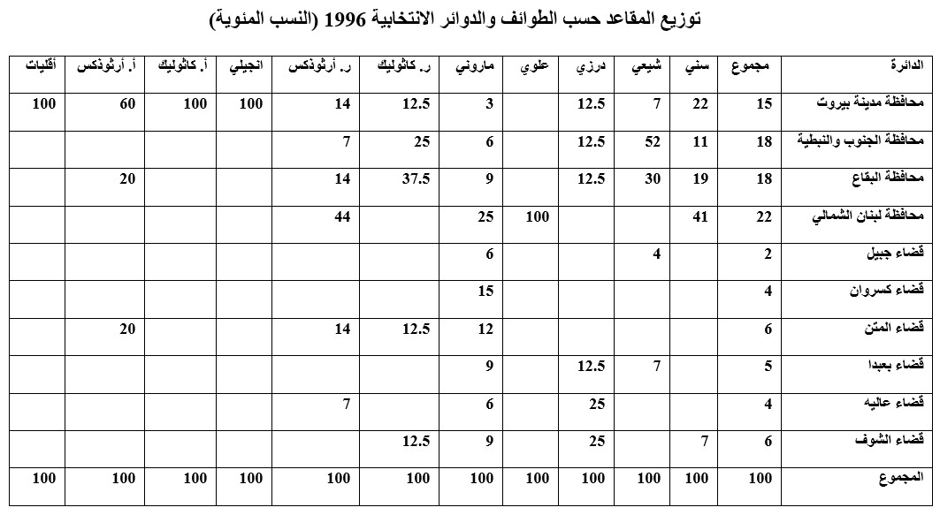 انتخابات 3 جدول 2
