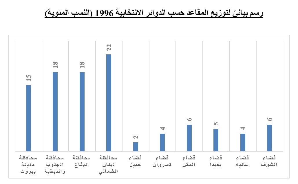 رسم بياني ح 3