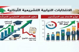 انتخابات 5