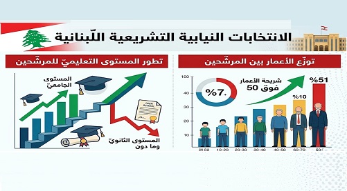 انتخابات 5
